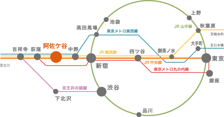 (仮称)コレタス阿佐ヶ谷　路線図