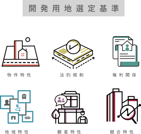 開発用地選定基準