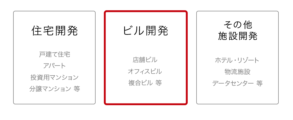 不動産開発の物件種別